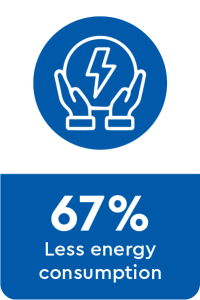 Liqui Clear- Less energy consumption